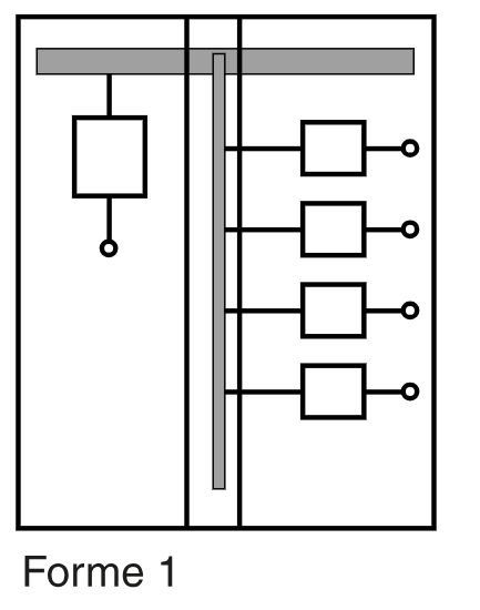 Schéma Forme 1
