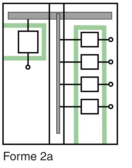 Schéma Forme 2a