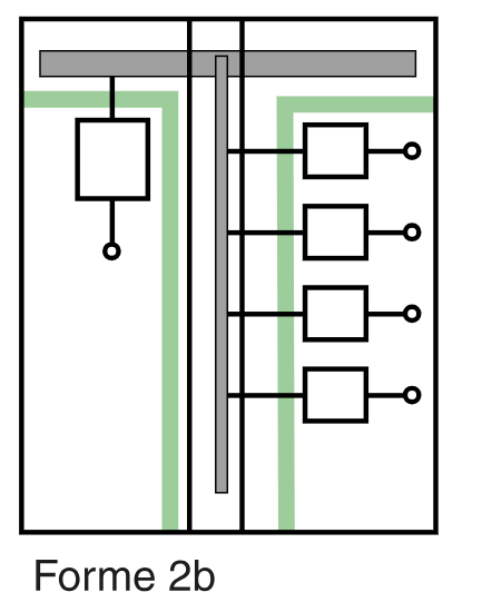 Schéma Forme 2b