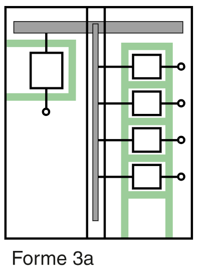 Schéma Forme 3a