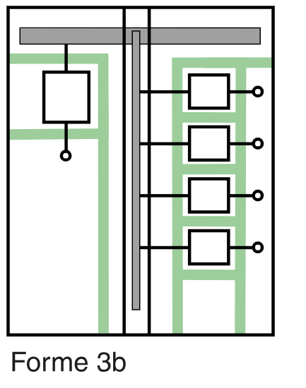 Schéma Forme 3b