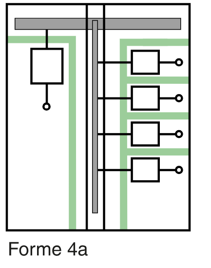 Schéma Forme 4a