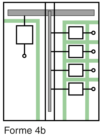 Schéma Forme 4b